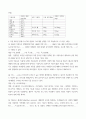 영양과건강 ) 주식 1종, 부식 3종을 포함하는 한끼 식사를 계획하여 조리를 한다고 가정할 때 [원료전처리]-[조리] 단계에서 고려해야 하는 내용을 상세히 설명하시오 6페이지