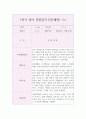 만2세 1년 영역별 영아 행동 관찰일지 (3월,4월,5월,6월,7월,8월,9월,10월,11월,12월,1월,2월 관찰일지와 발달종합평가) 1페이지