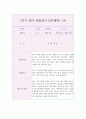만2세 1년 영역별 영아 행동 관찰일지 (3월,4월,5월,6월,7월,8월,9월,10월,11월,12월,1월,2월 관찰일지와 발달종합평가) 6페이지