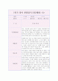 만2세 1년 영역별 영아 행동 관찰일지 (3월,4월,5월,6월,7월,8월,9월,10월,11월,12월,1월,2월 관찰일지와 발달종합평가) 9페이지