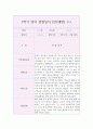만2세 1년 영역별 영아 행동 관찰일지 (3월,4월,5월,6월,7월,8월,9월,10월,11월,12월,1월,2월 관찰일지와 발달종합평가) 11페이지