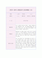 만2세 1년 영역별 영아 행동 관찰일지 (3월,4월,5월,6월,7월,8월,9월,10월,11월,12월,1월,2월 관찰일지와 발달종합평가) 14페이지