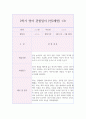 만2세 1년 영역별 영아 행동 관찰일지 (3월,4월,5월,6월,7월,8월,9월,10월,11월,12월,1월,2월 관찰일지와 발달종합평가) 16페이지