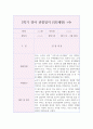 만2세 1년 영역별 영아 행동 관찰일지 (3월,4월,5월,6월,7월,8월,9월,10월,11월,12월,1월,2월 관찰일지와 발달종합평가) 18페이지