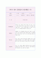 만2세 1년 영역별 영아 행동 관찰일지 (3월,4월,5월,6월,7월,8월,9월,10월,11월,12월,1월,2월 관찰일지와 발달종합평가) 19페이지