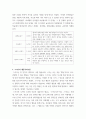 인간 행동과 사회환경 ) 피아제의 인지발달 이론과 스키너의 행동주의 이론의 주요특징은 무엇이며 두 이론 차이점과 비교 분석 한 후에 자신의 주변일상생활에서 인지이론 혹은 행동주의이론 3페이지
