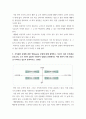 간호관리) 병원 조직의 분권화와 권한 위임의 정도를 사례를 들어 논하시오 4페이지