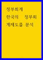 정부회계 ) 한국의 정부회계제도를 분석 1페이지