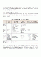 자폐성 장애아를 위한 교수 환경 특성을 기술하고 통합교육환경이나 가정에서 어떻게 적용할 것인지에 대하여 기술해보세요 5페이지