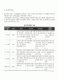 청각장애아 교육과 관련한 정의, 진단 및 평가, 특성, 교육적 접근방법에 대하여 조사한 후 정리하여 서술 3페이지