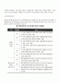 청각장애아 교육과 관련한 정의, 진단 및 평가, 특성, 교육적 접근방법에 대하여 조사한 후 정리하여 서술 4페이지
