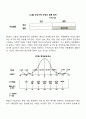 지적장애, 자폐성장애, 시각장애, 청각장애, 정서 및 행동장애, 의사소통장애 6가지 장애 중 본인이 관심 있는 장애 유형 1가지를 선택하시오 4페이지