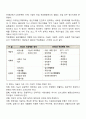 지적장애, 자폐성장애, 시각장애, 청각장애, 정서 및 행동장애, 의사소통장애 6가지 장애 중 본인이 관심 있는 장애 유형 1가지를 선택하시오 5페이지