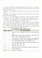 지적장애, 자폐성장애, 시각장애, 청각장애, 정서 및 행동장애, 의사소통장애 6가지 장애 중 본인이 관심 있는 장애 유형 1가지를 선택하시오 15페이지
