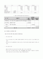 초기창업패키지 ) 초기창업패키지 (예비)창업자 사업계획서 작성 목차 10페이지