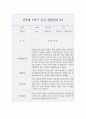 만3세 1년 관찰일지+관찰평가 (20페이지 분량으로 매우 자세합니다.) 1페이지