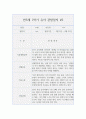 만3세 1년 관찰일지+관찰평가 (20페이지 분량으로 매우 자세합니다.) 3페이지