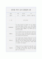 만3세 1년 관찰일지+관찰평가 (20페이지 분량으로 매우 자세합니다.) 7페이지