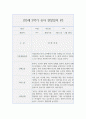 만3세 1년 관찰일지+관찰평가 (20페이지 분량으로 매우 자세합니다.) 15페이지