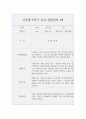 만3세 1년 관찰일지+관찰평가 (20페이지 분량으로 매우 자세합니다.) 17페이지