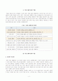 방송대_22학년도2학기 기말시험)_심리학에게묻다(공통)-교재와 영상강의 15장의 마음트레이닝을 참고하여 자신의 일상에 이러한 방법들을 적용 2페이지