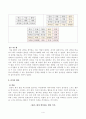 방송대_22학년도2학기 기말시험)_심리학에게묻다(공통)-마음트레이닝,마음트레이닝적용,마음트레이닝느낀점,마음트레이닝배운점 4페이지