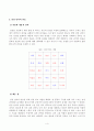 방송대_22학년도2학기 기말시험)_심리학에게묻다(공통)-마음트레이닝(감정의척도화,방어기제,감정단어) 4페이지