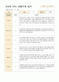 만4세 22명 유아 관찰기록 3월~5월 12페이지