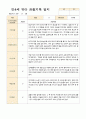 만4세 22명 유아 관찰기록 3월~5월 17페이지