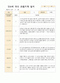 만4세 22명 유아 관찰기록 3월~5월 19페이지