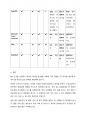 (IT 신기술 활용) 적합한 로봇 프로세스 자동화 (RPA, Robotic Process Automation) 소프트웨어 선정 가이드 15페이지
