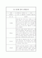 3월,4월,5월,6월,7월,8월 만2세 관찰일지와 발달평가 (영아전담 어린이집 / 평가인증 통과 관찰일지) 9페이지