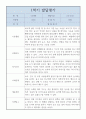 만2세 어린이집 1학기 발달평가 5명 3페이지