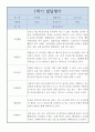 만2세 어린이집 1학기 발달평가 5명 4페이지