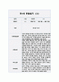 만1세 1년 관찰일지입니다. (공공형 영아전담) 5페이지