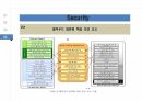 클라우드 컴퓨팅 개념, 환경, 기술, 보안, 동향 31페이지