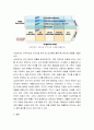 전략론 ) 가치사슬 분석을 사용 관심 있는 기업의 활동분야를 여러 단계로 나누어 분석하고 가장 뛰어난 경쟁자와 비교해서 경쟁우위와 열위 부문을 서술하시오 4페이지