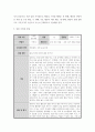 아동관찰 및 행동연구 ) 일화기록법의 주요개념과 일반적인 특징, 장단점, 유의사항이 무엇인지 서술한 뒤 어린이집에서 적용할 수 있는 사례를 찾아 일화기록법으로 분석해보세요 5페이지