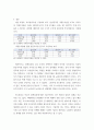 재무관리 ) 3개-5개의 주식을 선택한 후 기대수익률과 위험을 계산하고 최적 투자자산을 선택하시오 5페이지