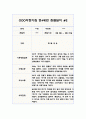 1년 만4세 관찰일지 5명 20Page 분량 (관찰내용/발달평가 포함) 3페이지