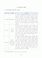 방송대_22학년도2학기)_청소년육성제도론(공통) - 우리나라의 청소년 관계법령에 따라 시행되고 있는 청소년활동사업, 청소년복지사업, 청소년보호사업을 각각 1가지씩(총 3가지) 선정하여, 해당 사업들에 대한 탐색보고서를 작성하시오 2페이지