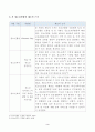 방송대_22학년도2학기)_청소년육성제도론(공통) - 우리나라의 청소년 관계법령에 따라 시행되고 있는 청소년활동사업, 청소년복지사업, 청소년보호사업을 각각 1가지씩(총 3가지) 선정하여, 해당 사업들에 대한 탐색보고서를 작성하시오 3페이지