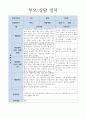 2학기 만3세 부모상담일지 5명 (평가인증) - 부모면담일지,개별면담일지 2페이지