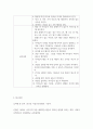 보육 ) 영유아의 정서발달을 촉진할 수 있는 보육프로그램을 계획하여 작성하시오 5페이지