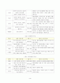 방송대_22학년도2학기)_식용작물학1(공통) - 벼의 생태종(조생종, 중생종, 만생종)에 대해 설명하고, 우리나라 장려품종을 세네갈과 같은 지역에 재배했을 때 나타나는 생육상의 특징을 예측 설명하라 3페이지