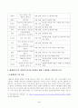 방송대_22학년도2학기)_식용작물학1(공통) - 벼의 생태종(조생종, 중생종, 만생종)에 대해 설명하고, 우리나라 장려품종을 세네갈과 같은 지역에 재배했을 때 나타나는 생육상의 특징을 예측 설명하라 4페이지