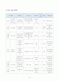 방송대_22학년도2학기)_사례관리론(공통) - 사례관리대상자 실태조사서를 참고하여 (하단 참조) 단기목표와 장기목표를 제시하고, 서비스제공 계획서를 수립하시오 3페이지