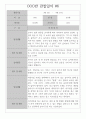 만1세 관찰일지 1학기 7명 / 일상생활,놀이활동 관찰일지 / 영역별 평가 및 해석 첨부 6페이지