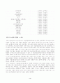 방송대_22학년도1학기)_학교교육과청소년(공통) - 초등학교 방과후학교 운영계획서 및 프로그램 분석 4페이지