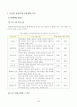 방송대_22학년도1학기)_학교교육과청소년(공통) - 초등학교 방과후학교 운영계획서 및 프로그램 분석 2페이지